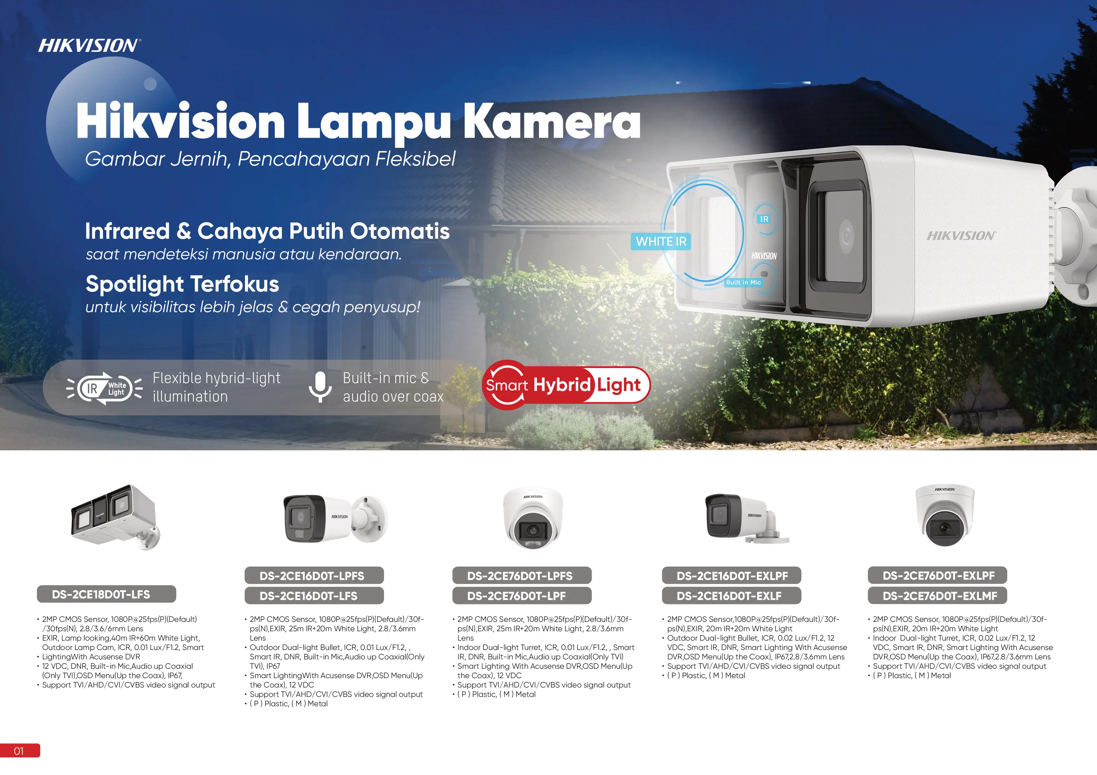Hero 10 - Budi CCTV