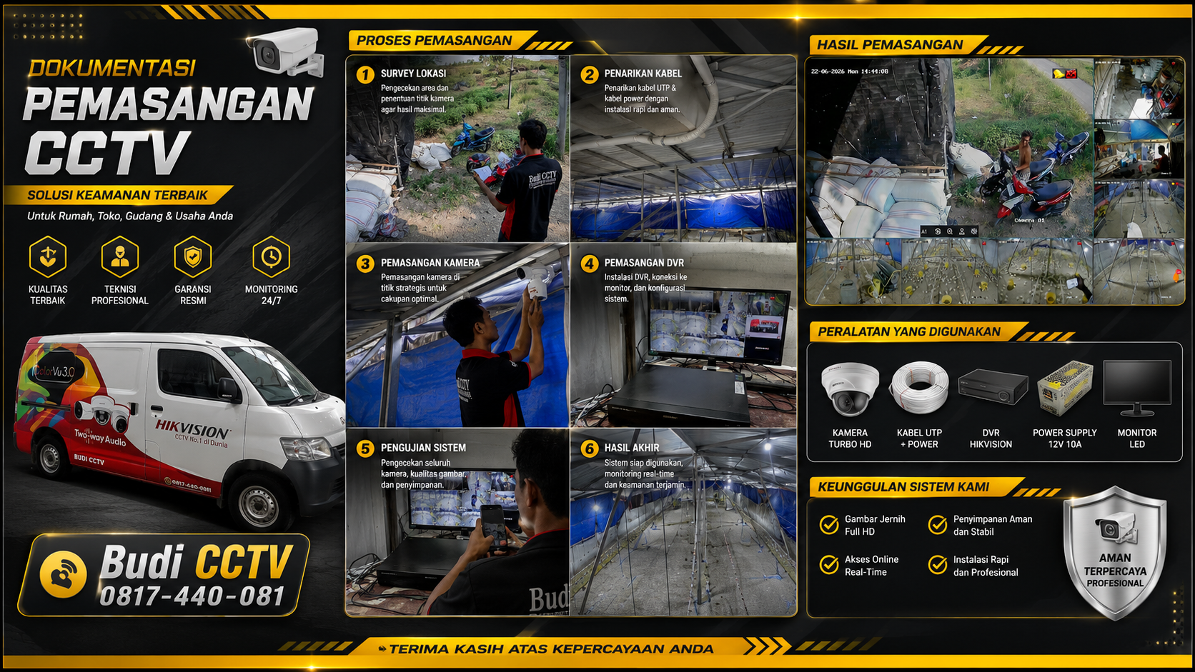 Pemasang CCTV di Tegal untuk Kandang Ayam